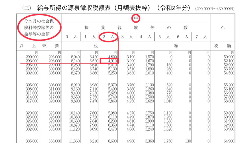 源泉徴収とは／経営者として知っておきたい源泉税率や税額の計算 経営を楽しむbizマガジン Biz ビズプラス